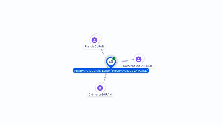 Cartographie gratuite de PHARMACIE DURAN LEROY