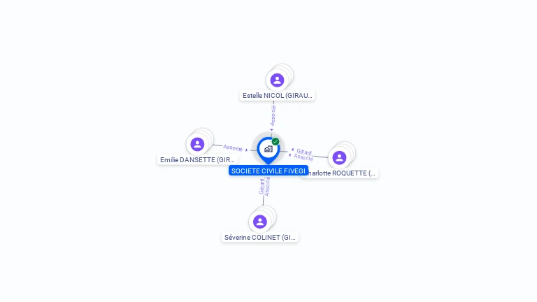 Cartographie gratuite de SOCIETE CIVILE FIVEGI