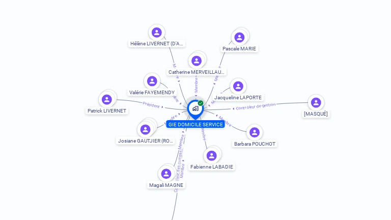Cartographie gratuite de GIE DOMICILE SERVICE
