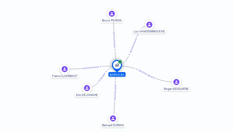 Cartographie gratuite de BARCO