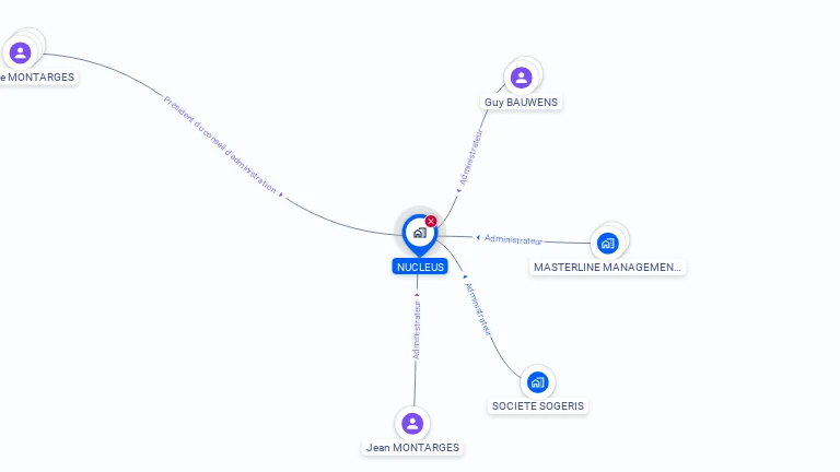 Cartographie gratuite de SA NUCLEUS