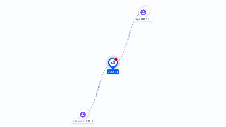 Cartographie gratuite de JOUFFI