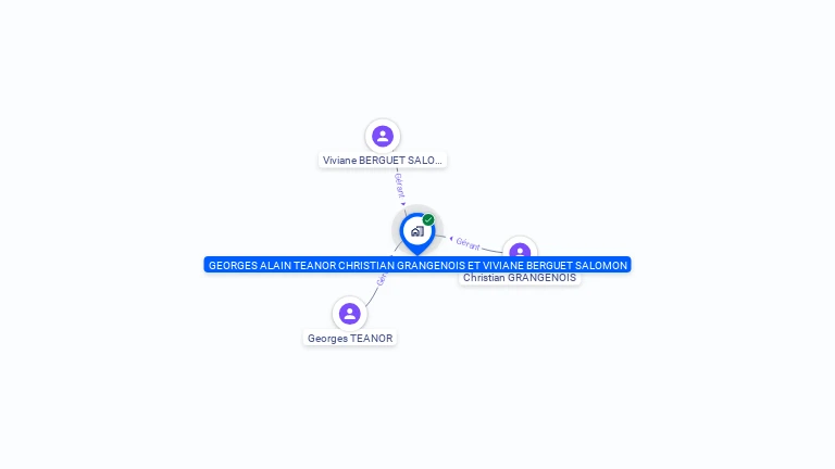 Cartographie gratuite de SCP G A TEANOR  CH GRANGENOIS V BERGUET