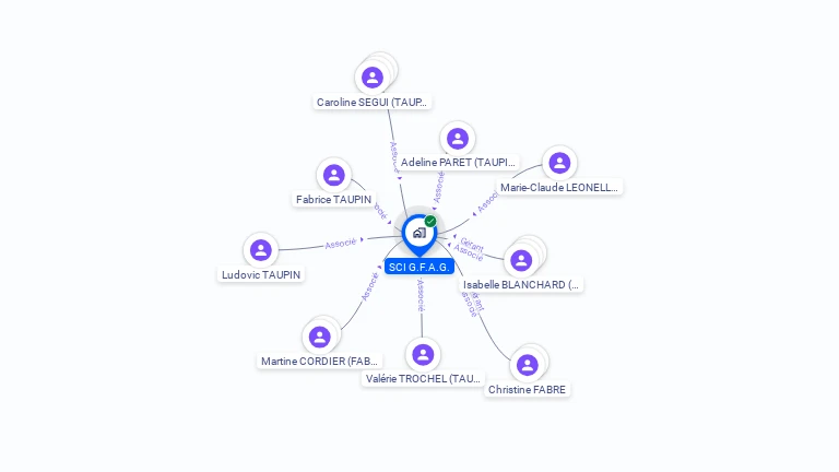 Cartographie gratuite de SCI GFAG