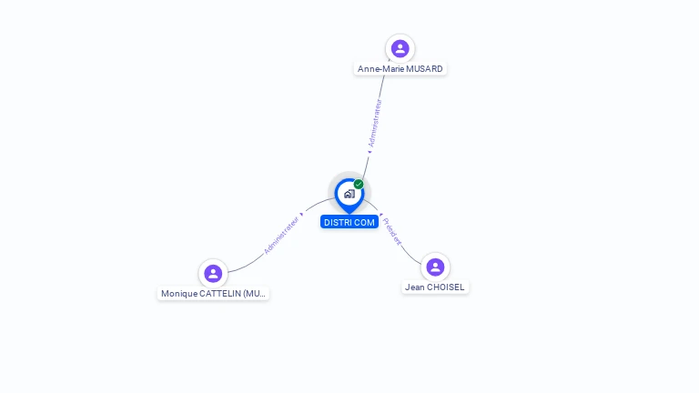 Cartographie gratuite de DISTRI COM