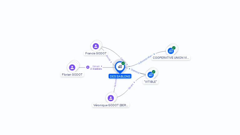 Cartographie gratuite de DES SABLONS