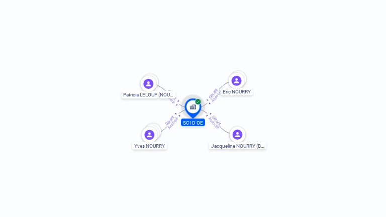 Cartographie gratuite de SCI D'OE