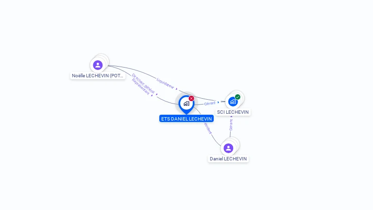 Cartographie gratuite d'ETS DANIEL LECHEVIN