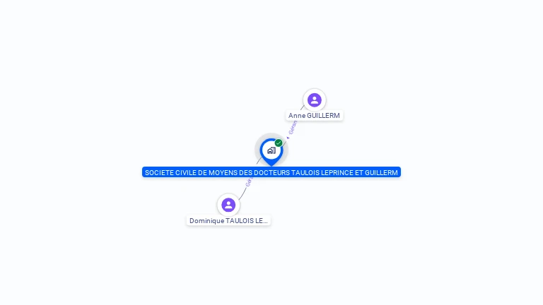 Cartographie gratuite de SCM TAULOIS LEPRINCE & GUILLERM