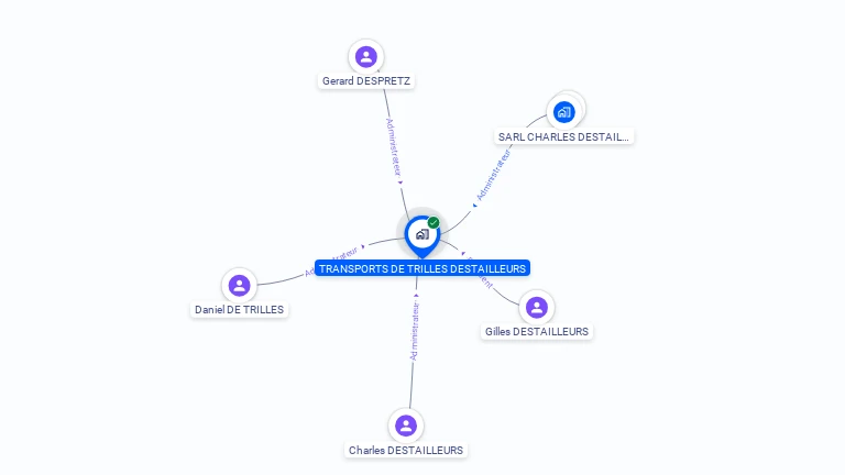 Cartographie gratuite de TRANSPORTS DE TRILLES DESTAILLEURS