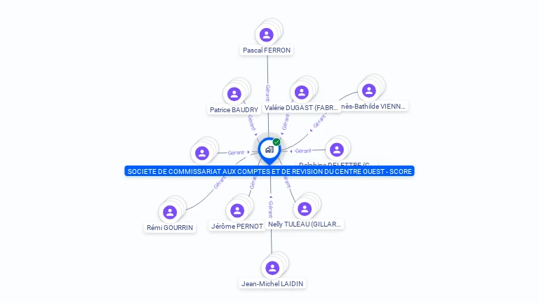 Cartographie gratuite de SOCIETE DE COMMISSARIAT AUX COMPTES ET DE REVISION DU CENTRE OUEST-SCORE