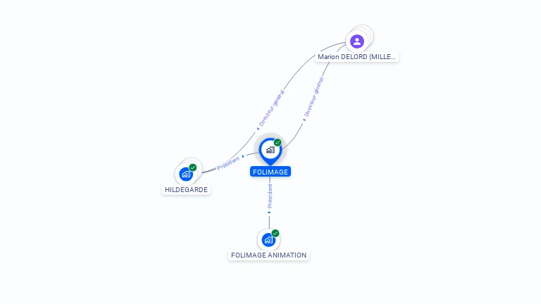 Cartographie gratuite de FOLIMAGE