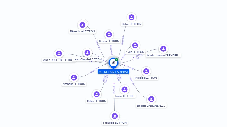 Cartographie gratuite de SCI DE PONT AR PRAT