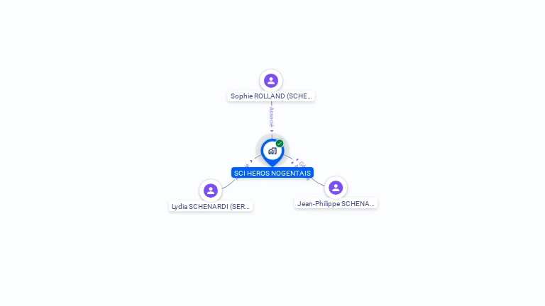 Cartographie gratuite de SCI HEROS NOGENTAIS