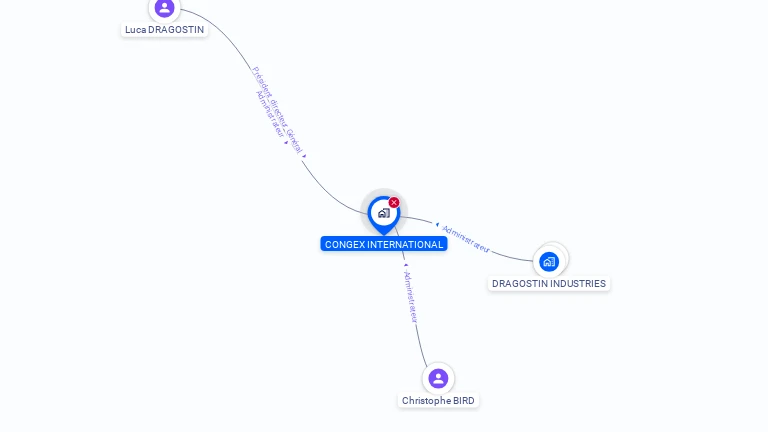 Cartographie gratuite de CONGEX INTERNATIONAL