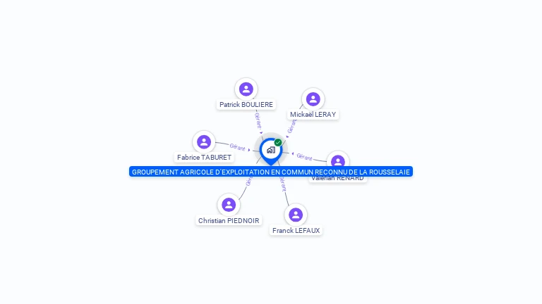 Cartographie gratuite de GAEC DE LA ROUSSELAIE