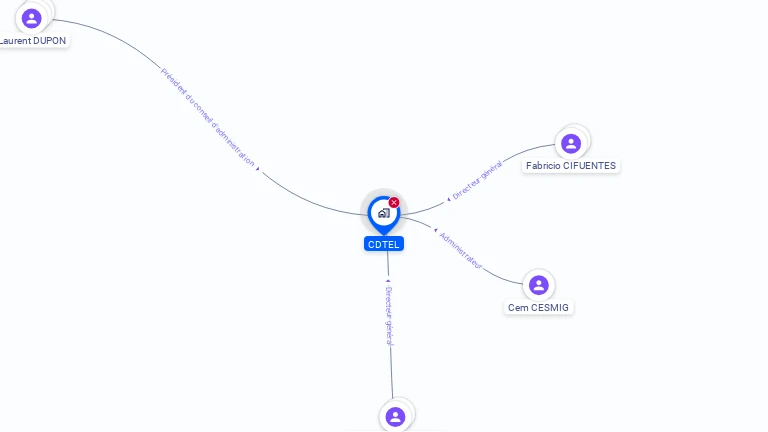 Cartographie gratuite de CDTEL
