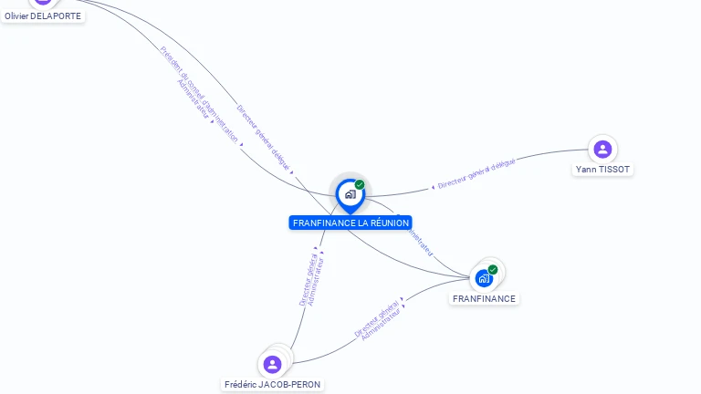 Cartographie gratuite de FRANFINANCE LA REUNION