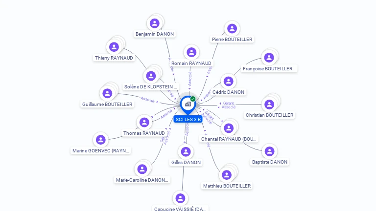 Cartographie gratuite de SCI LES 3 B