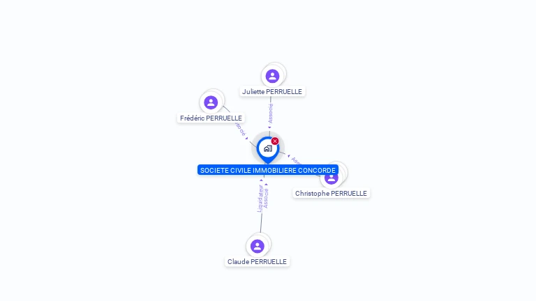 Cartographie gratuite de SCI CONCORDE