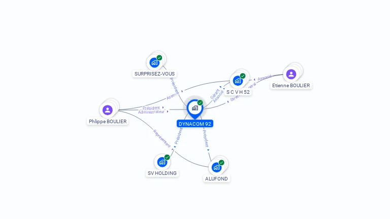 Cartographie gratuite de DYNACOM 92