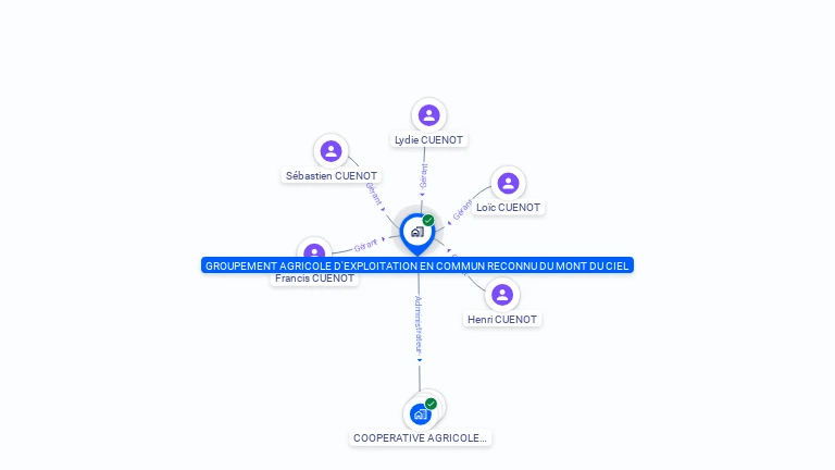 Cartographie gratuite de GAEC DU MONT DU CIEL