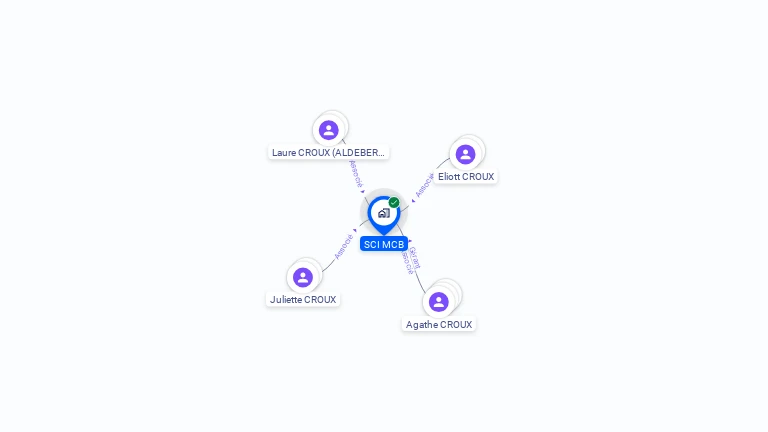 Cartographie gratuite de SCI MCB
