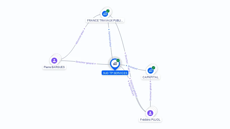 Cartographie gratuite de SUD TP SERVICES