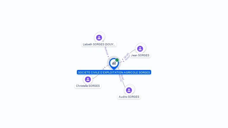 Cartographie gratuite de SCEA SORGES