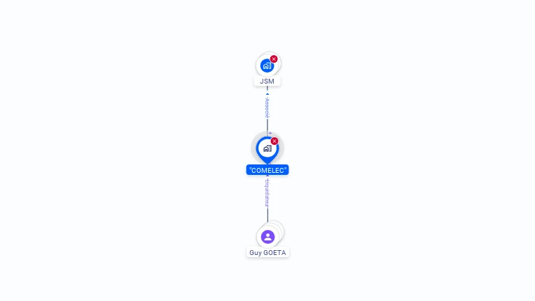 Cartographie gratuite de COMELEC