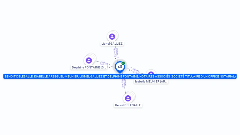 Cartographie gratuite de BENOIT DELESALLE, ISABELLE ARSEGUEL-MEUNIER, LIONEL GALLIEZ ET DELPHINE FONTAINE, NOTAIRES ASSOCIES (SOCIETE...