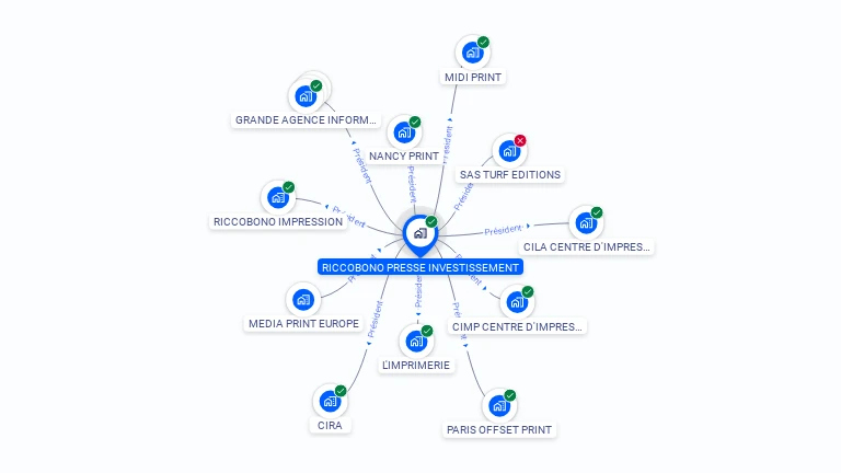 Cartographie gratuite de RICCOBONO PRESSE INVESTISSEMENT