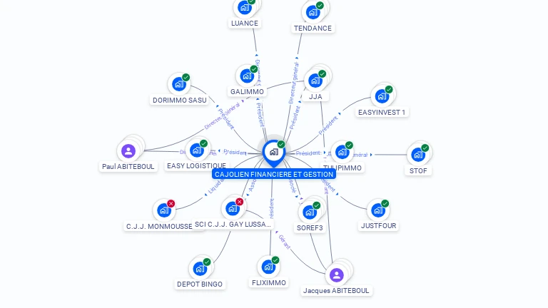 Cartographie gratuite de CAJOLIEN FINANCIERE ET GESTION