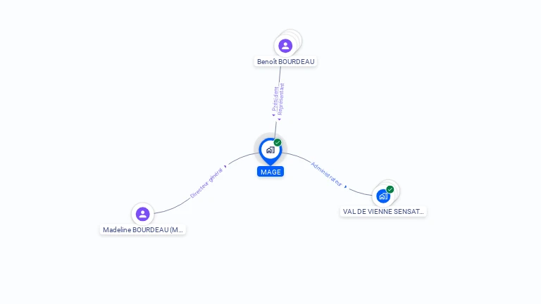 Cartographie gratuite de MAGE