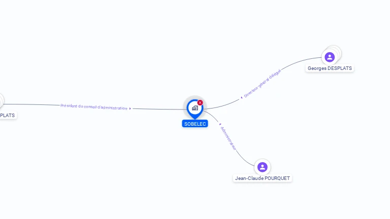 Cartographie gratuite de SOBELEC