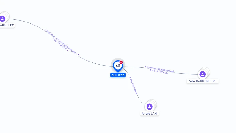 Cartographie gratuite de PHILIPPE