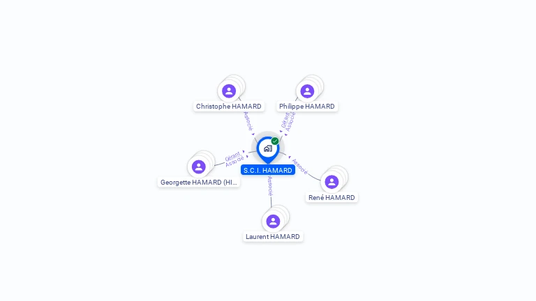 Cartographie gratuite de SCI HAMARD