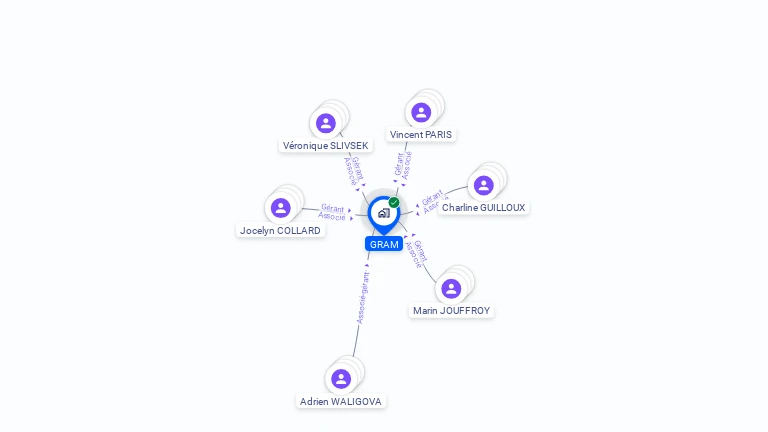 Cartographie gratuite de GRAM
