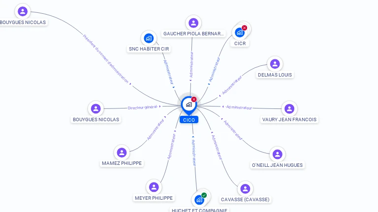 Cartographie gratuite de CICO