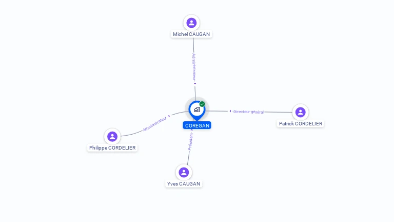 Cartographie gratuite de COREGAN