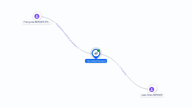 Cartographie gratuite de TECHNOFRANCE