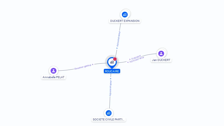 Cartographie gratuite de ROUCAIRE