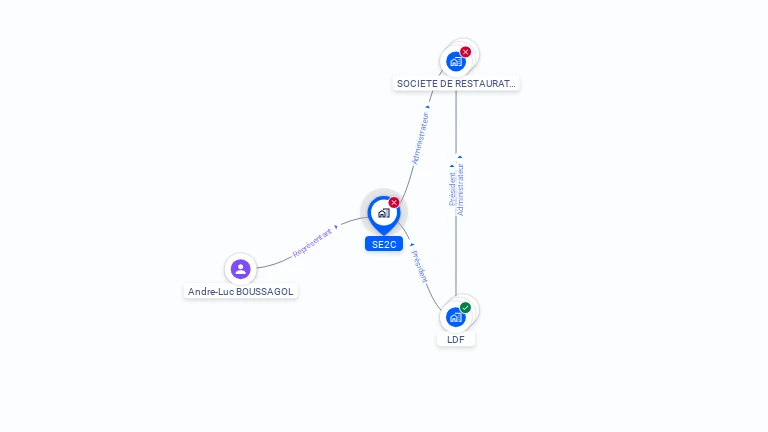 Cartographie gratuite de SE2C