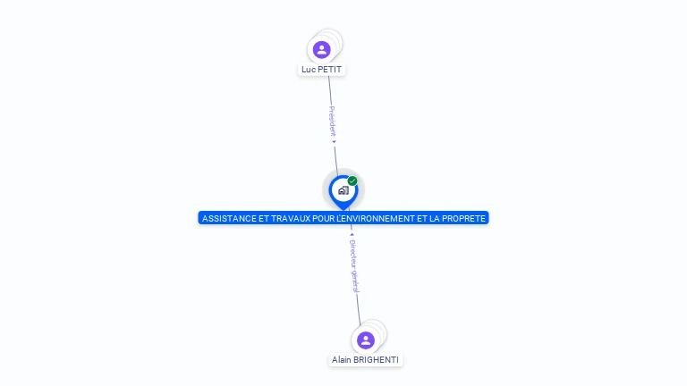 Cartographie gratuite d'ASSISTANCE TRAVAUX POUR ENVIRON PROPRETE