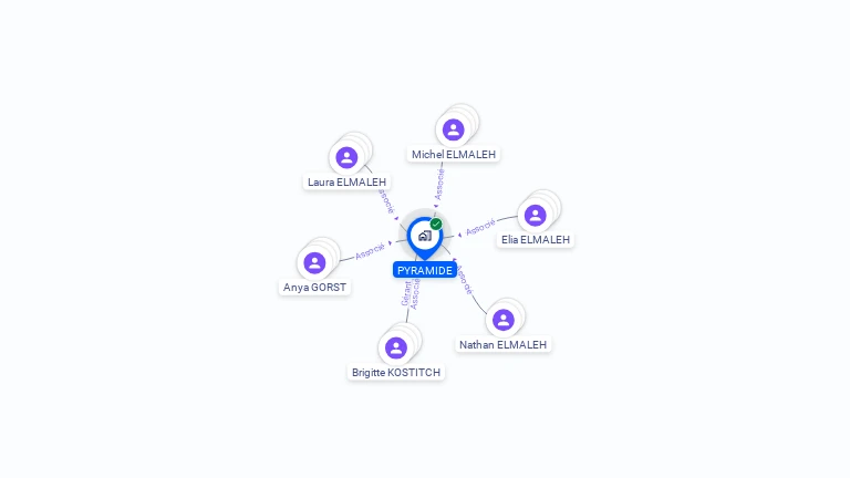 Cartographie gratuite de SCI PYRAMIDE