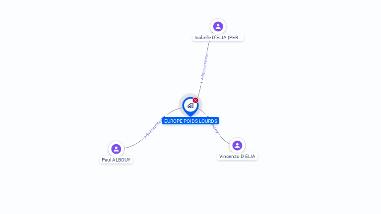 Cartographie gratuite d'EUROPE POIDS LOURDS