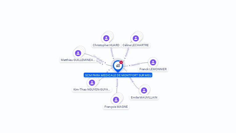 Cartographie gratuite de SCM PARA MEDICALE MONTFORT SUR MEU