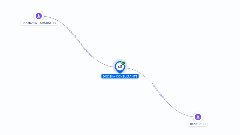 Cartographie gratuite de DODEKA CONSULTANTS