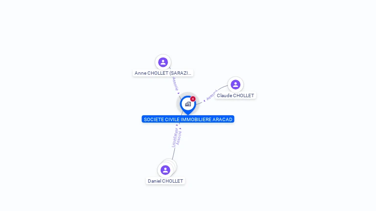 Cartographie gratuite de SCI ARACAD