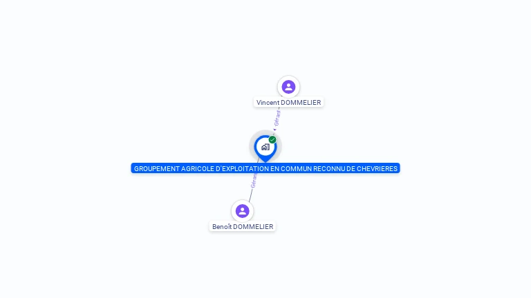 Cartographie gratuite de GAEC DE CHEVRIERES